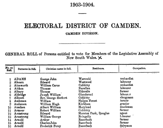 South Wales Electoral Roll 1903 on CD-ROM