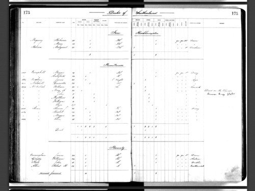 Queensland Passenger Lists - Queensland State Archives