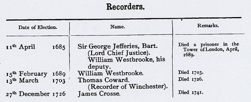 election dates, together with a list of "Recorders", and what happened to them (died, resigned, hanged etc.)