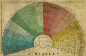 chart created by Genealogy WallCharts